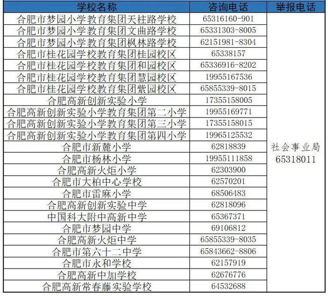 合肥市高新区2022年义务教育招生方案公布